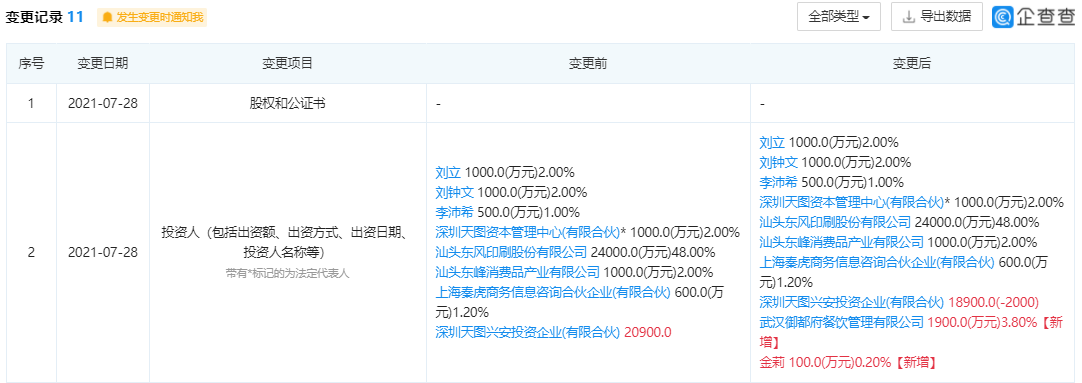 周黑鸭关联公司投资天图东峰,后者经营范围含投资咨询等