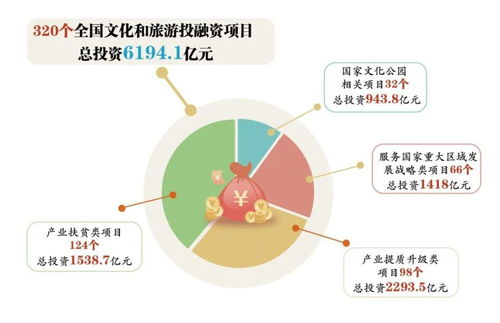 全国文化和旅游投融资项目遴选结果公布遵义11个项目获支持 正安两个