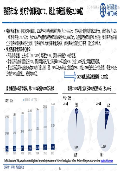 互联网医疗行业投资策略 海通国际 20200626精品报告2020.pdf