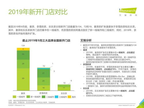 艾瑞咨询 2019年中国现制茶饮行业研究报告 简版