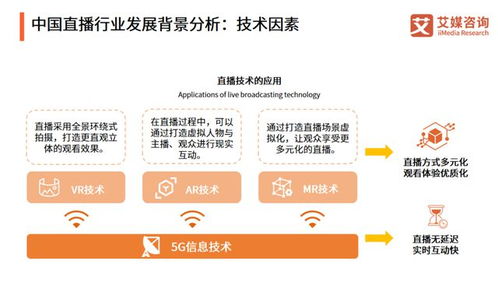 5G商业成功的 流量密码