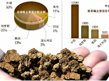 2016-2022年中国稀土磁致冷材料市场发展战略及投资前景预测咨询报告