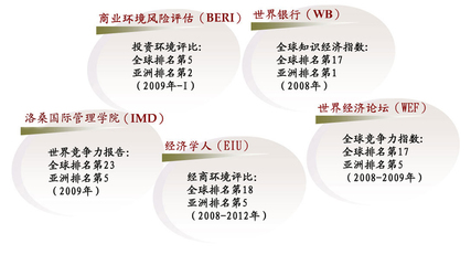 海峡西岸经济区规划分析- 中投顾问|中国投资咨询网