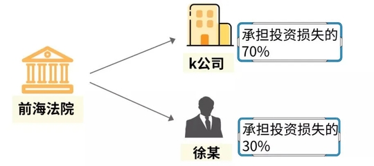 【以案释法】理财有风险,投资需谨慎