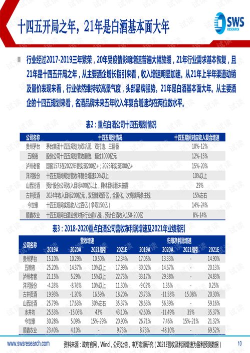 20210623 申万宏源 2021下半年食品饮料行业投资策略 坚守龙头白酒,布局食品改善.pdf