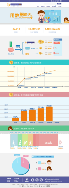 金e贷P2P网络理财借贷平台,个人投资理财网,广州投资理财公司,网上投资平台,网络贷款平台,个人投资理财入门,网上投资理财,网上投资项目,招商投资平台,广州投资咨询公司,个人网上贷款,个人投资网,个人理财网